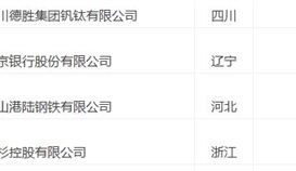 2019中国企业500强公布 2026世界杯(中国区)官方中文网站-Officia
继续入围