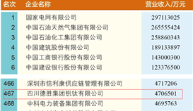 2026世界杯（中国区）官方中文网站-Officia
连续11年上榜国企业500强